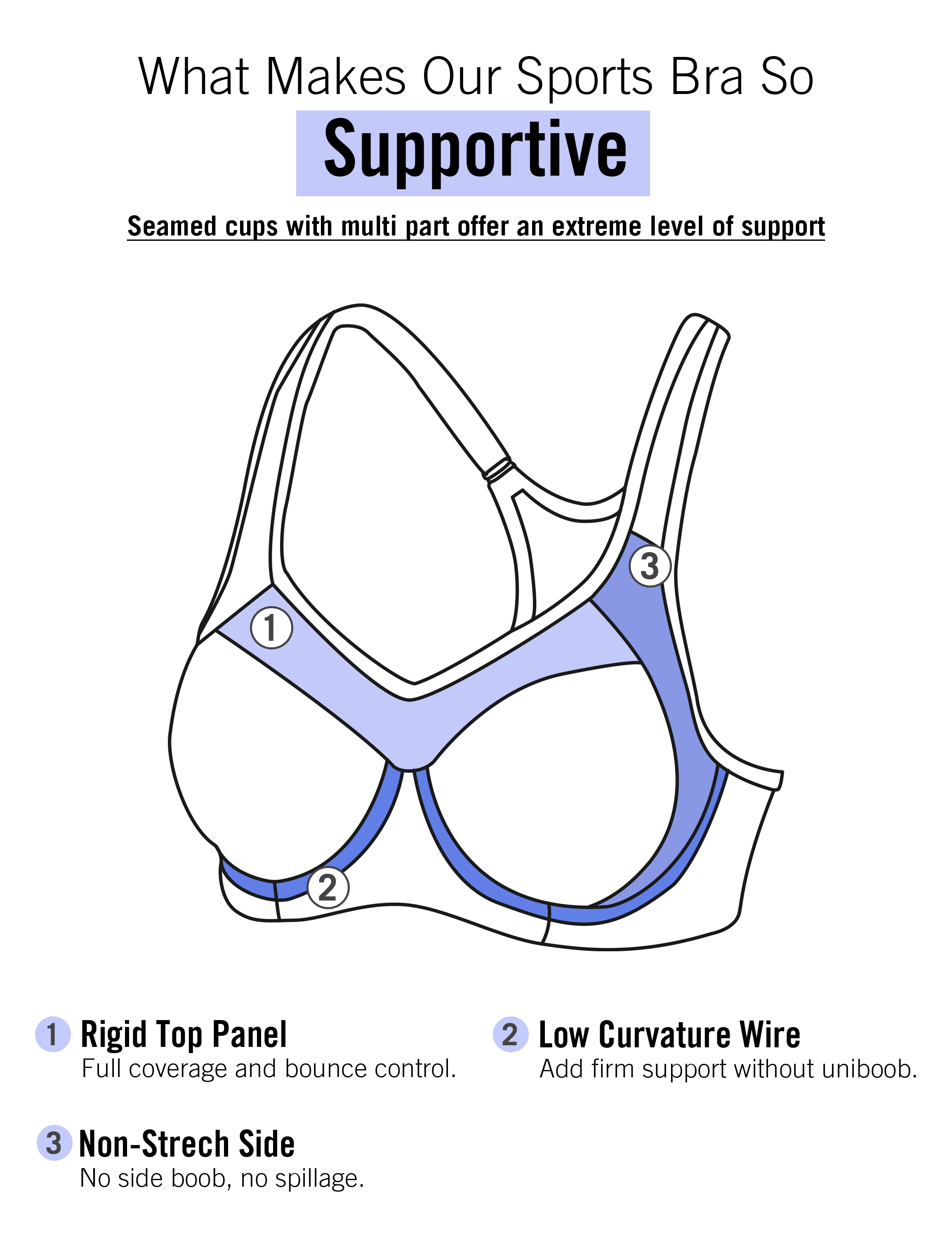 SYROKAN High Impact Sports Bras for Women Underwire High Support Racerback  No Bounce Workout Fitness Gym Black 34B